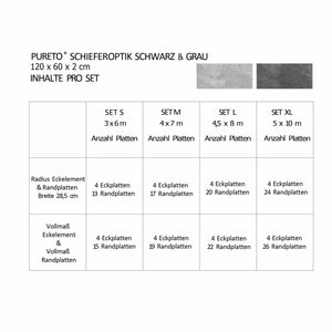 Tabelle Setinhalte Poolumrandung Schieferoptik