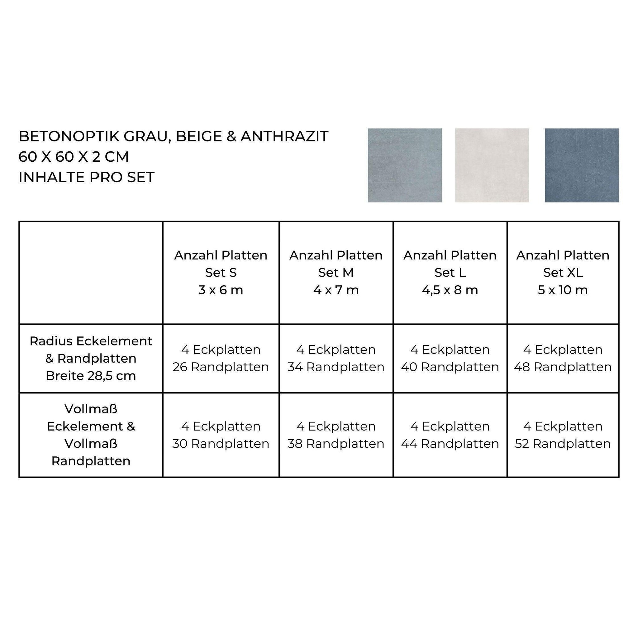 Bedarfstabelle Poolumrandung Set Betonoptik