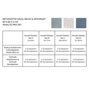 Bedarfstabelle Poolumrandung Set Betonoptik