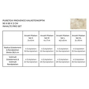 Poolumrandung Set pureto® Provence - flairando