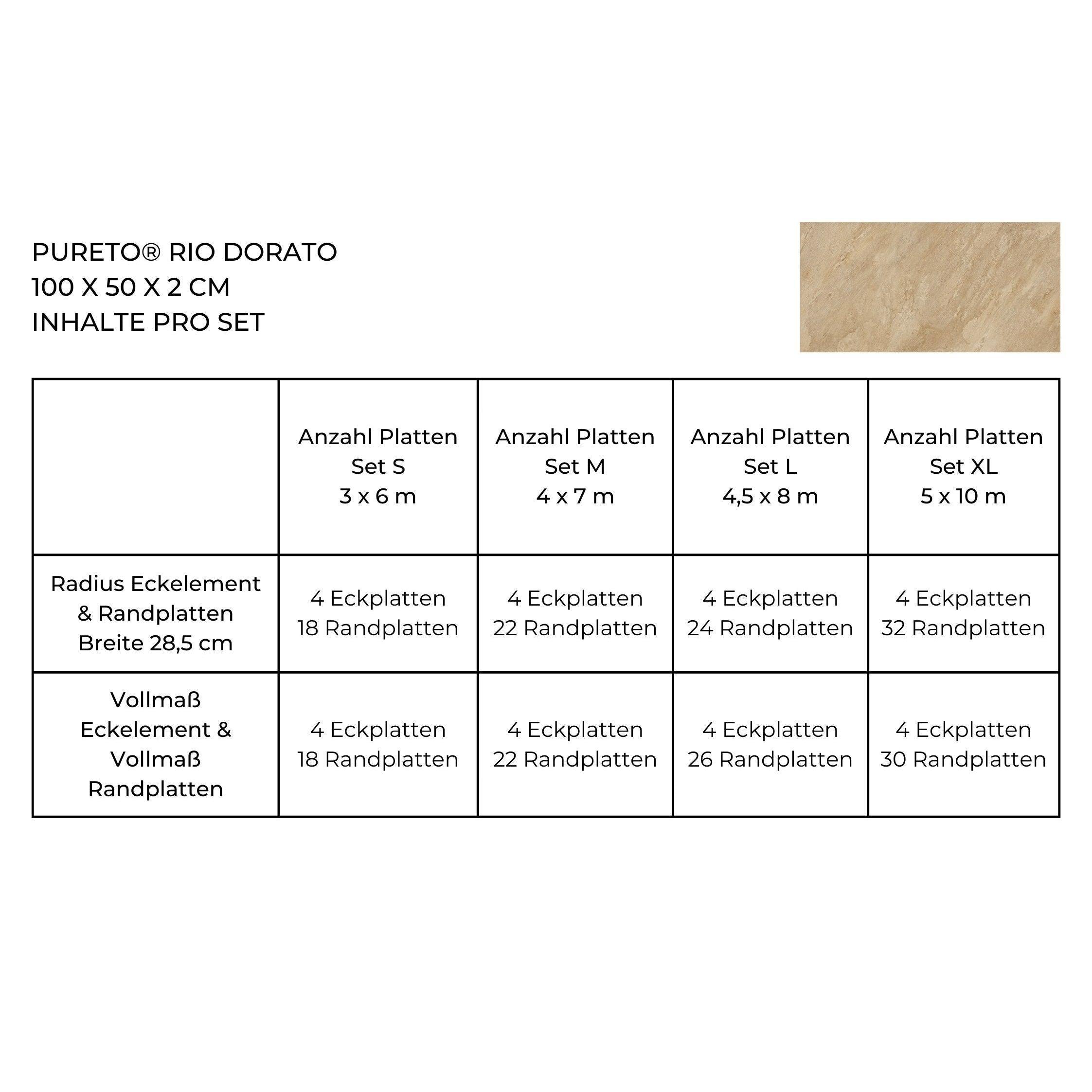 Poolumrandung Set pureto® Rio Dorato - flairando