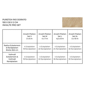 Poolumrandung Set pureto® Rio Dorato - flairando