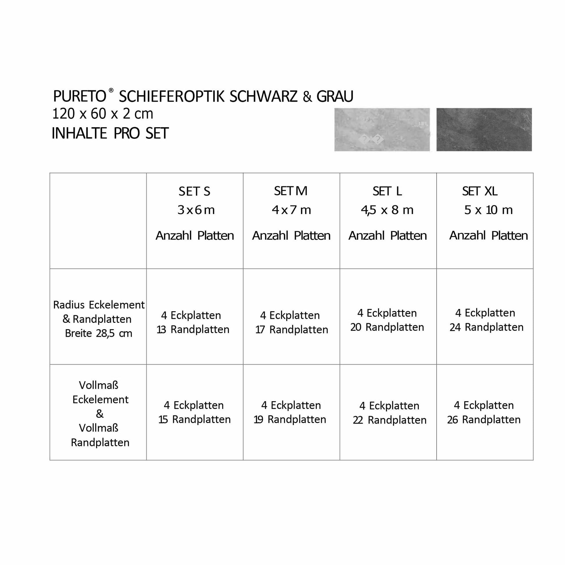 Tabelle Setinhalte Poolumrandung Schieferoptik 