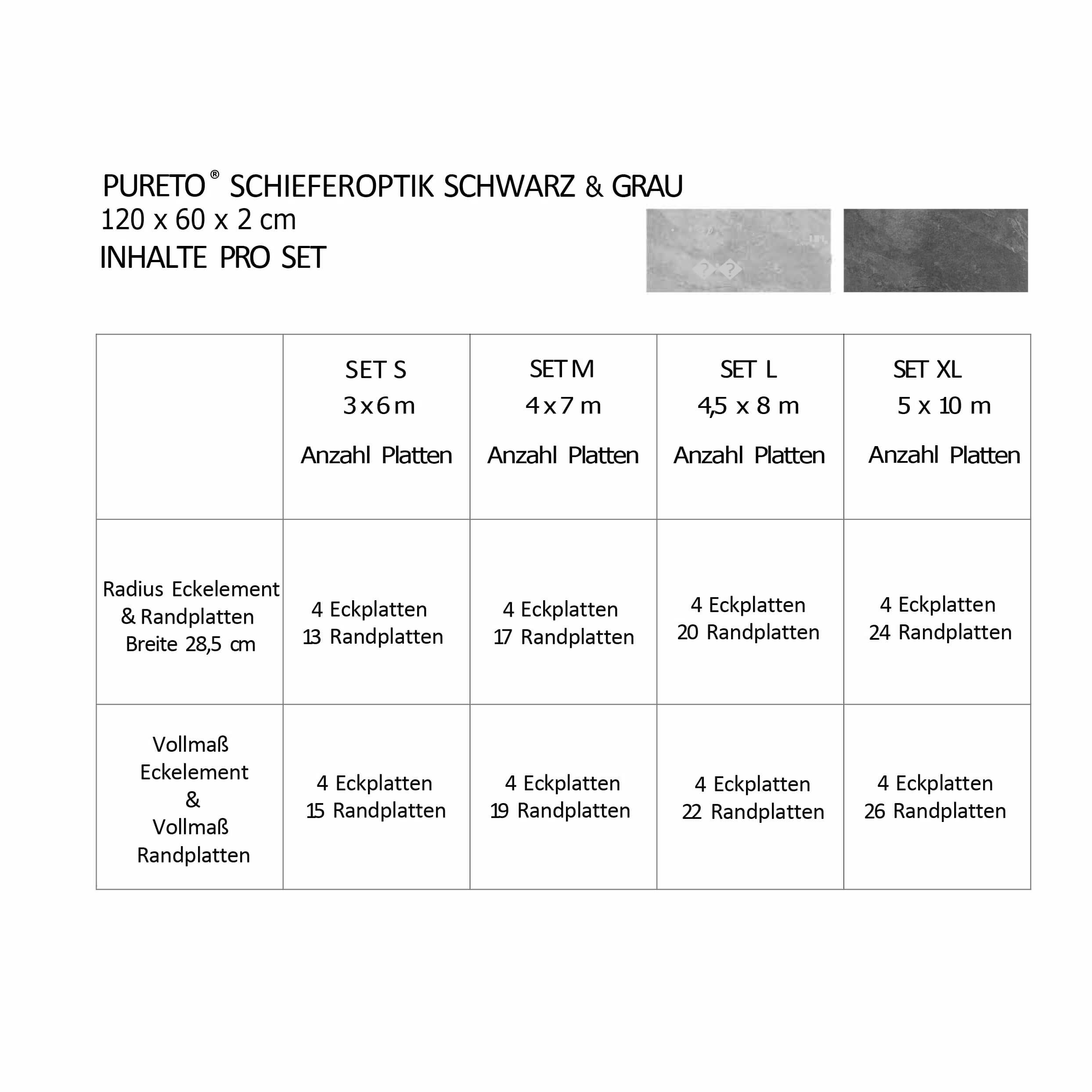 Tabelle Setinhalte Poolumrandung Schieferoptik 